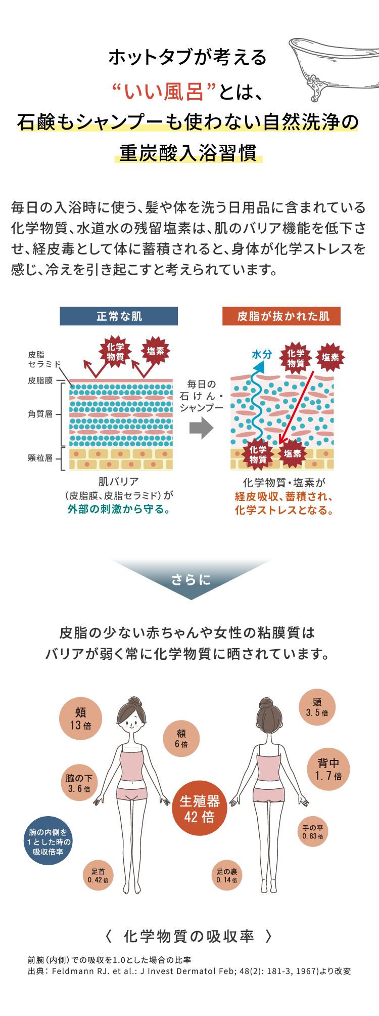 ホットタブが考える'いい風呂'とは