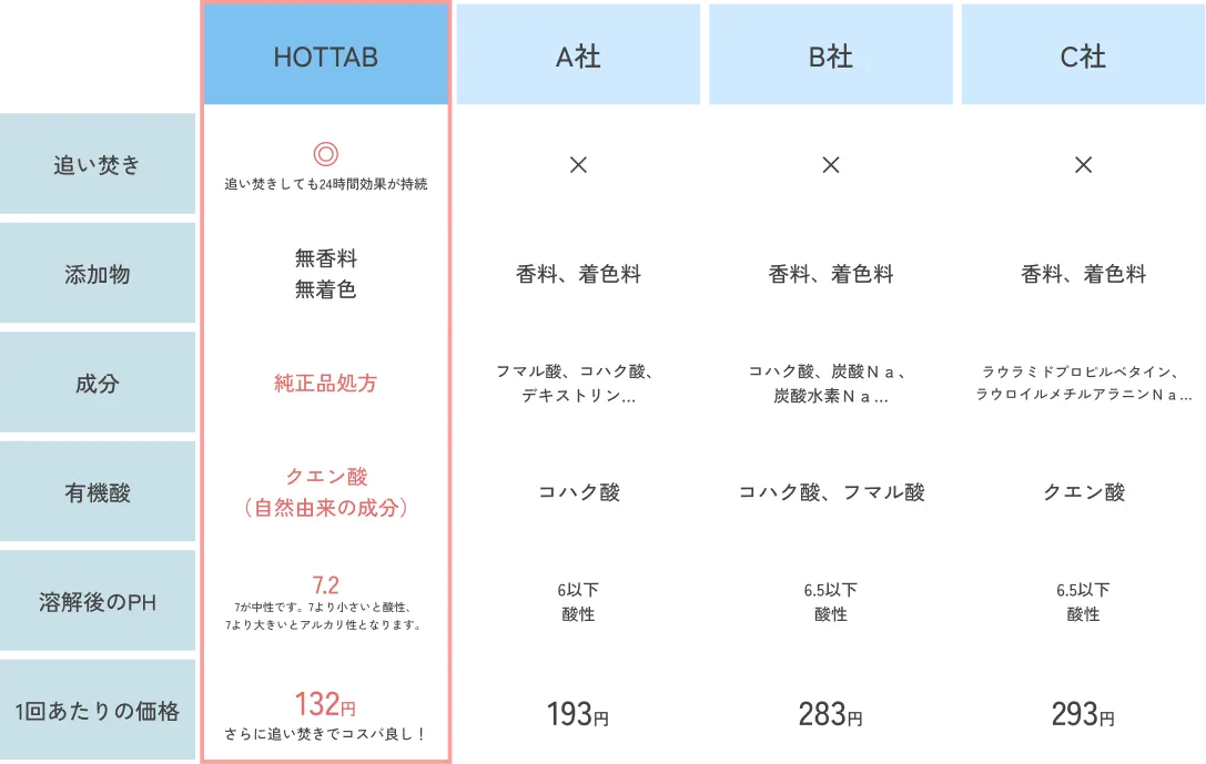 入浴剤比較