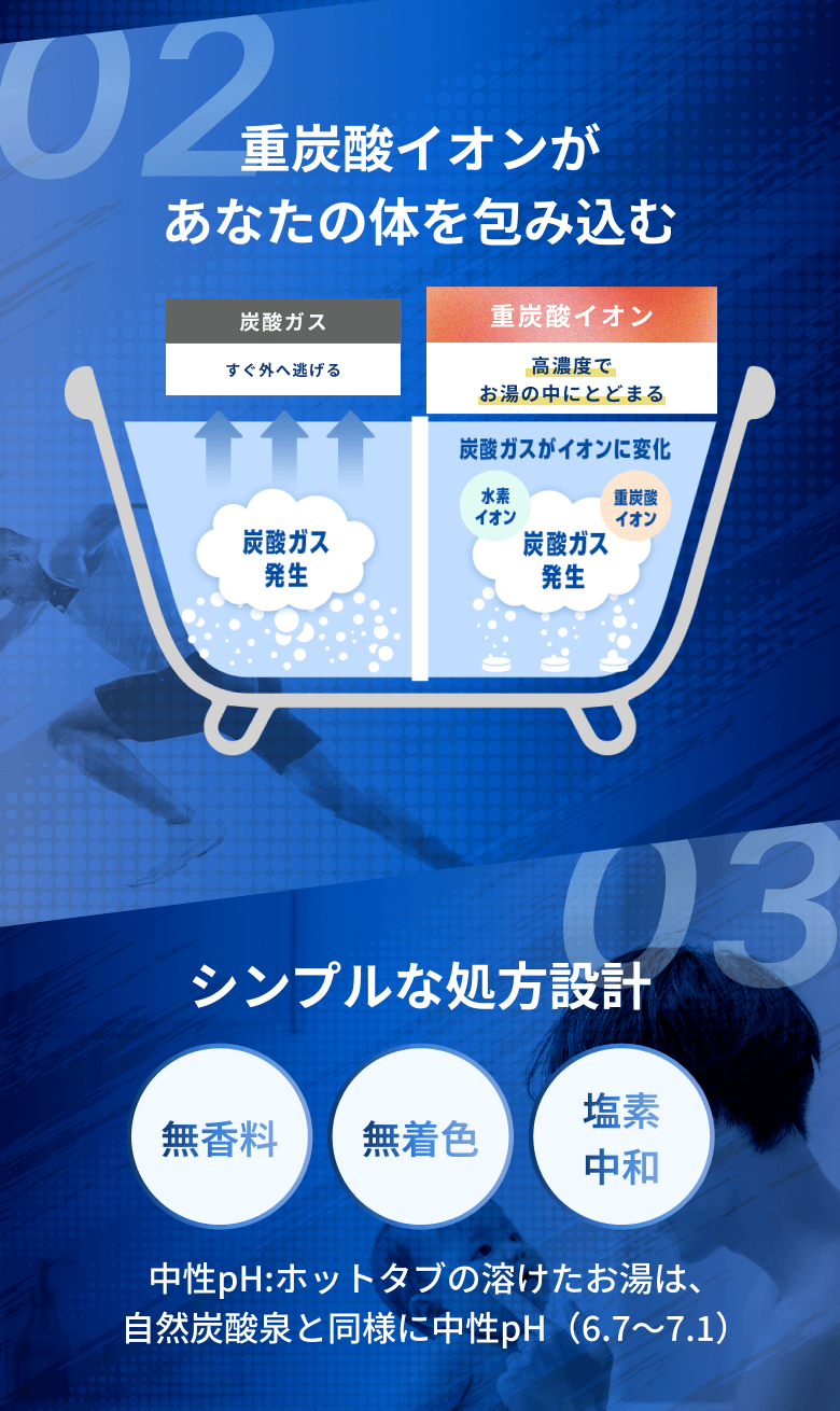 重炭酸イオンがあなたの体を包み込む