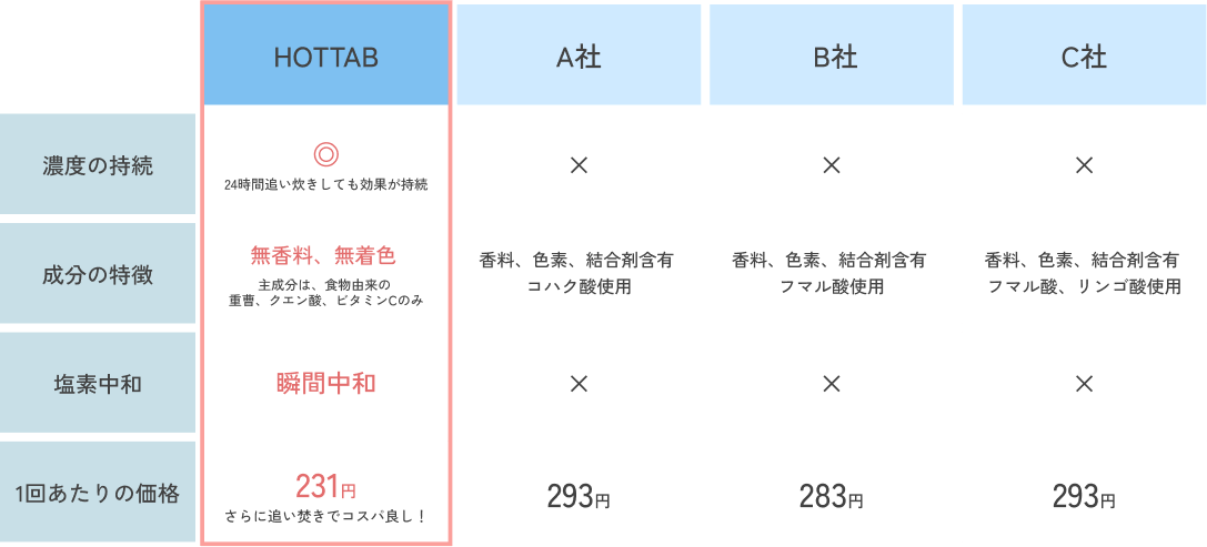 入浴剤比較