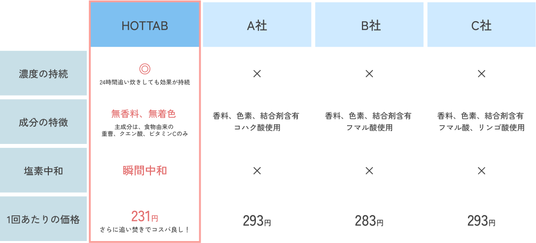 入浴剤比較