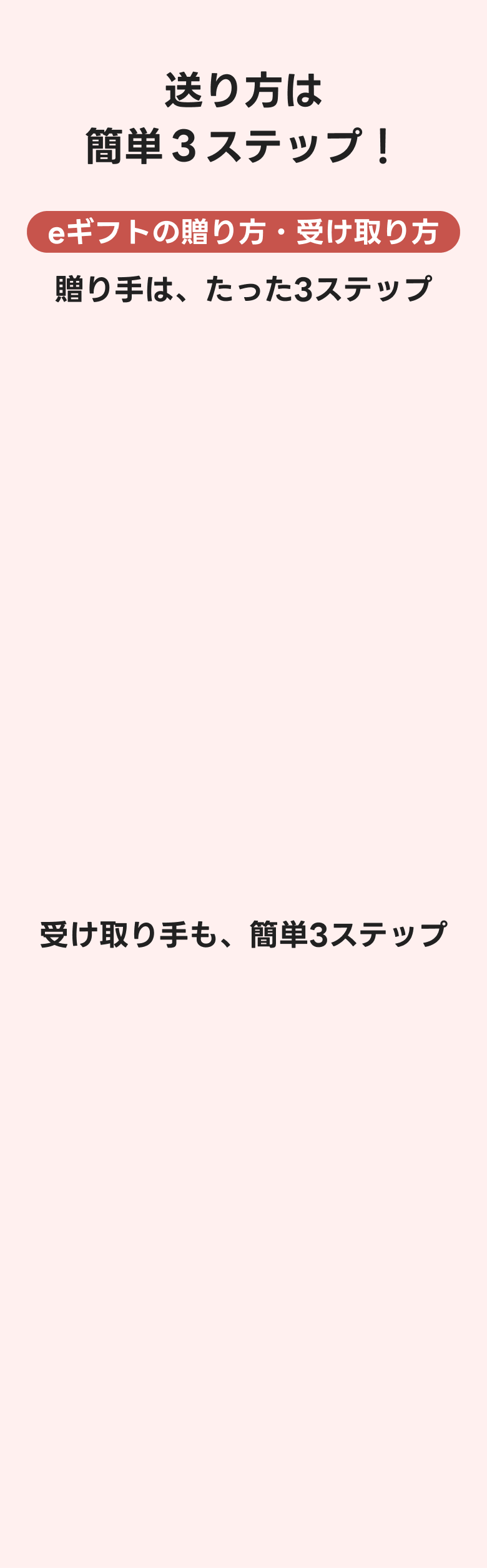 送り方は簡単3ステップ